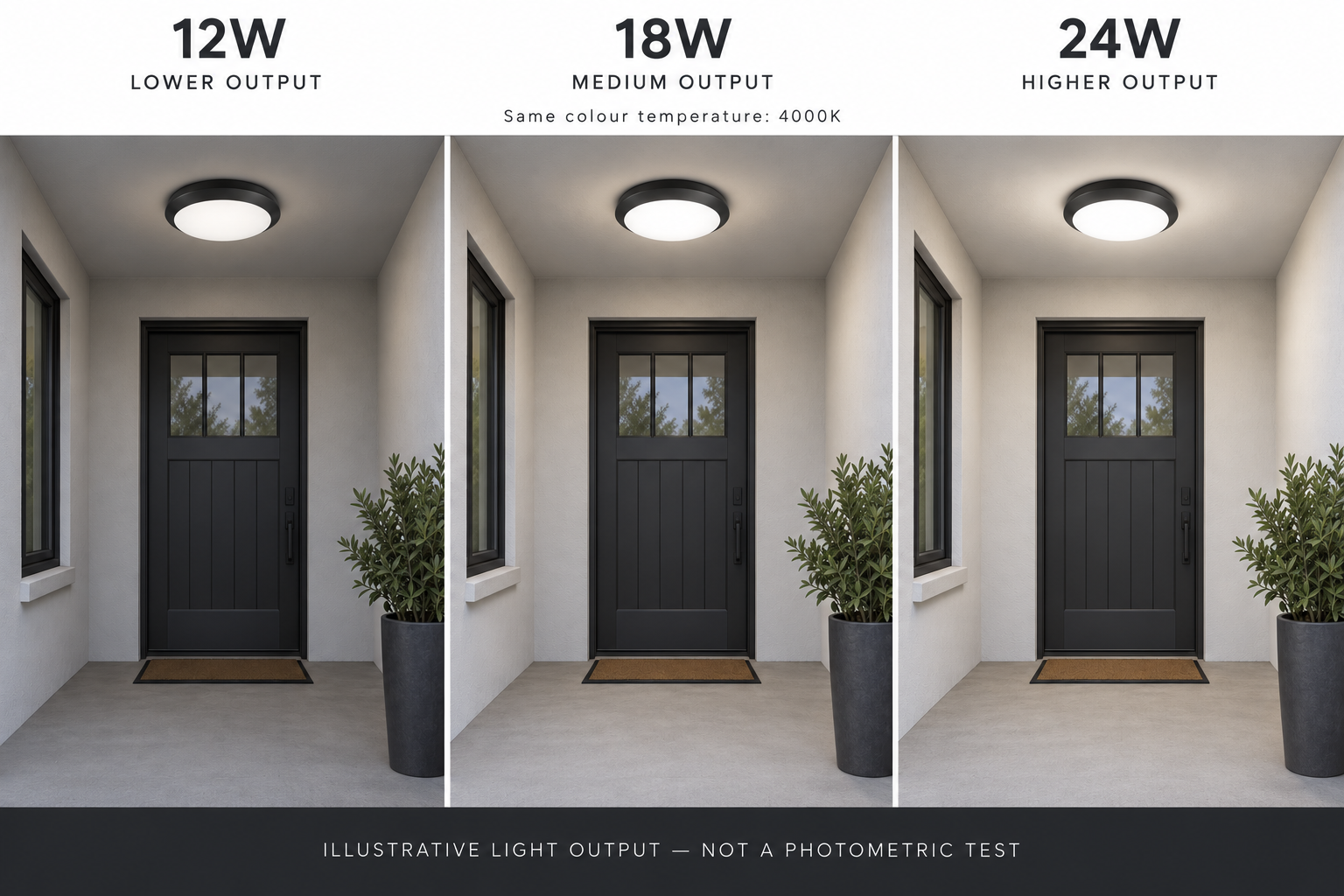 Matching exterior output examples at 4000K: 12W lower output, 18W medium output and 24W higher output